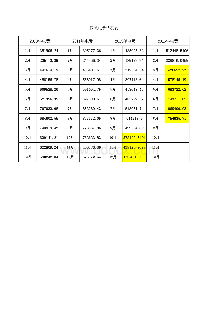 电费统计表.xls