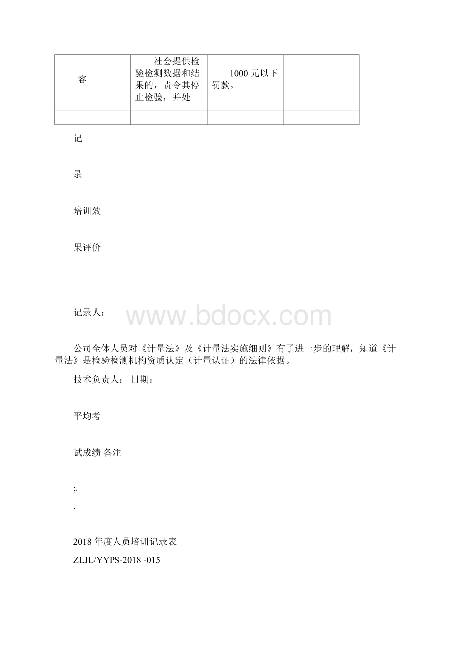 年度人员培训记录表Word格式文档下载.docx_第2页