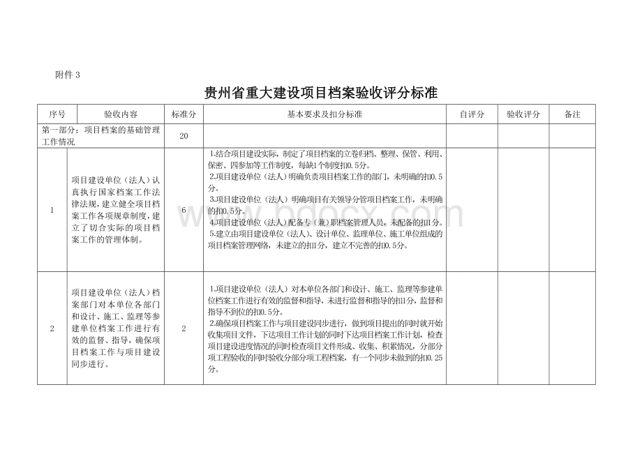 贵州省重大建设项目档案验收评分标准、Word文档格式.doc