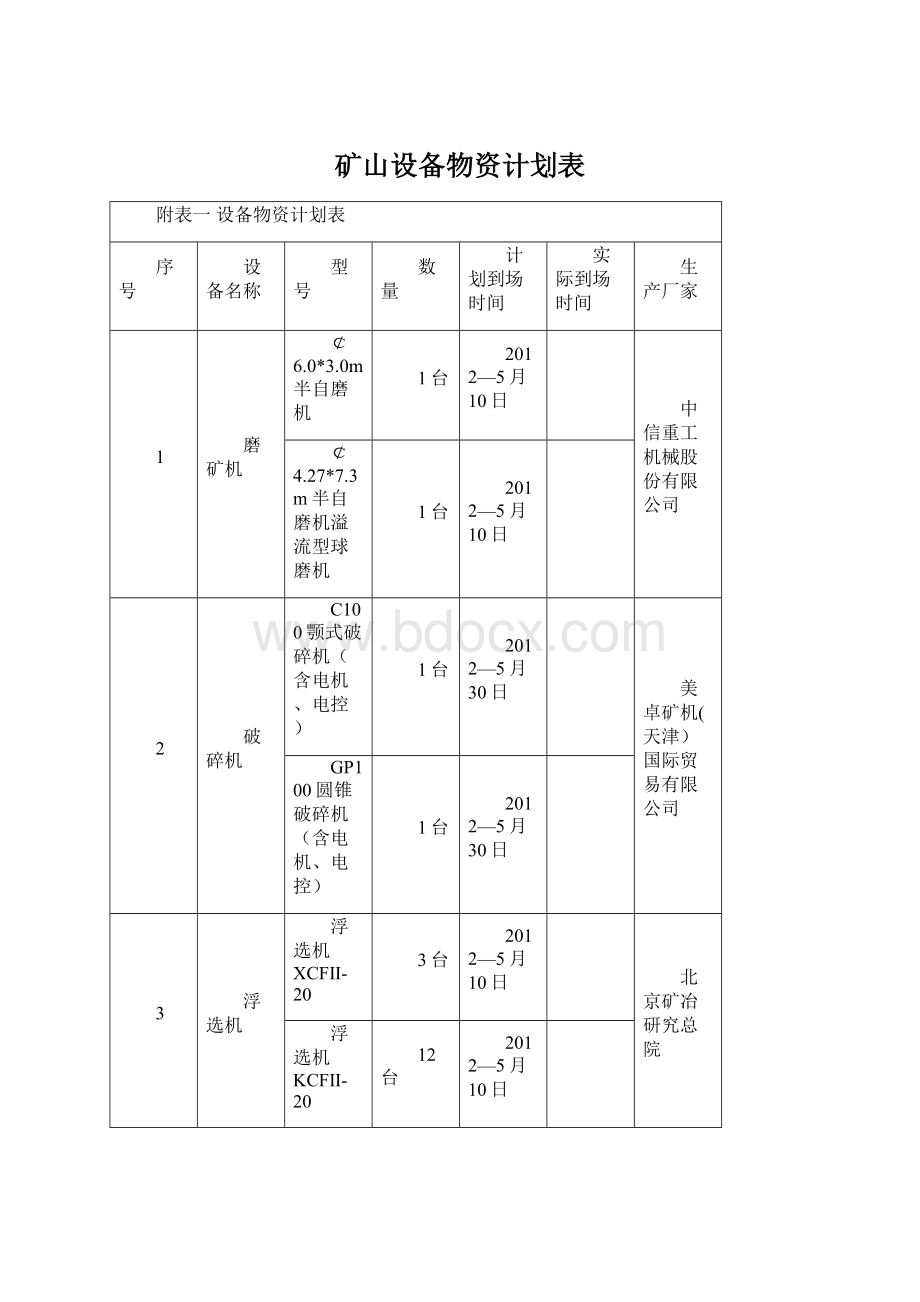 矿山设备物资计划表Word格式文档下载.docx