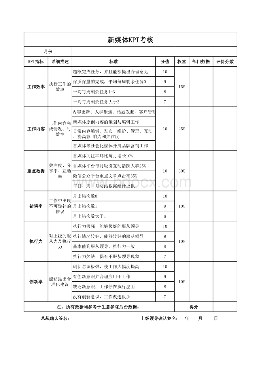 新媒体KPI考核表格文件下载.xls_第1页