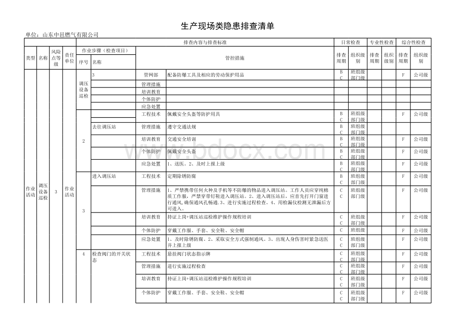 生产现场类隐患排查清单.xls