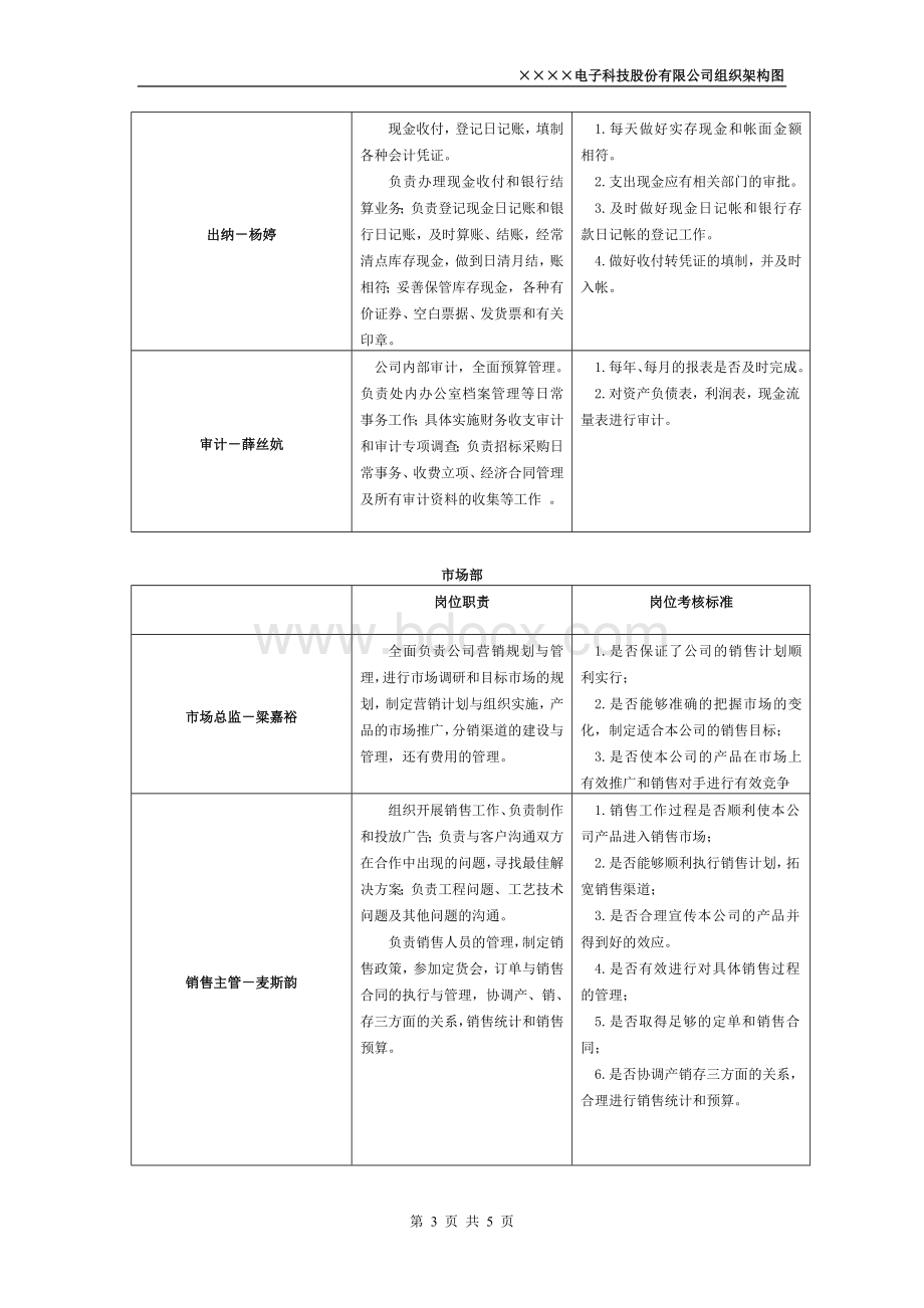 电子科技股份有限公司组织架构图2.doc_第3页