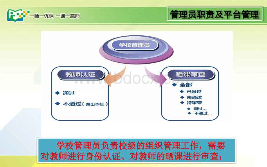 宁乡一师一优课培训(董建湘).ppt_第3页