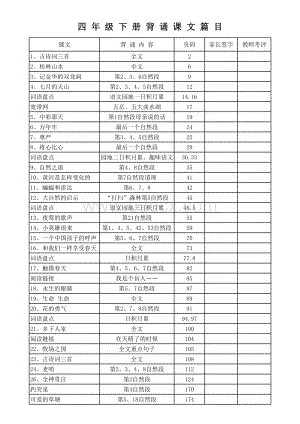 人教版语文小学四年级下册重点课文背诵推表格文件下载.xls