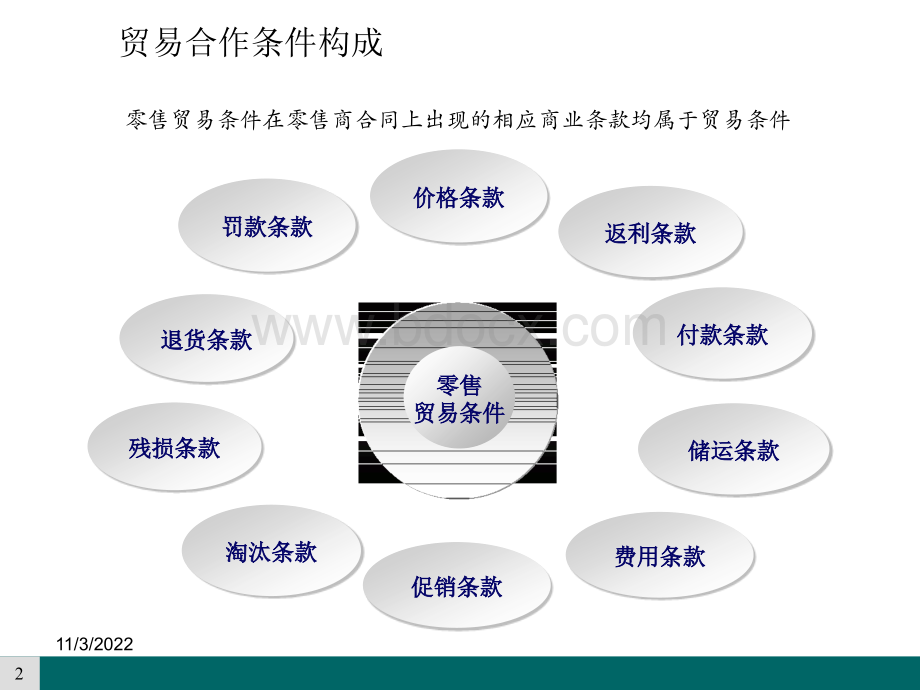 贸易合同条款解读PPT课件下载推荐.ppt_第2页