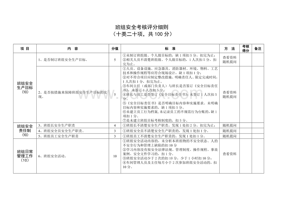 班组考核评分细则Word格式文档下载.doc_第1页