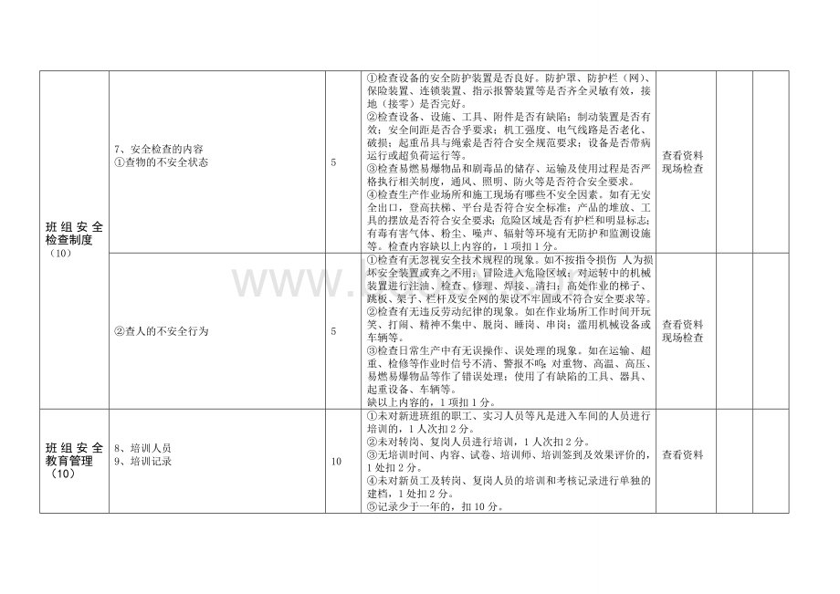 班组考核评分细则Word格式文档下载.doc_第2页