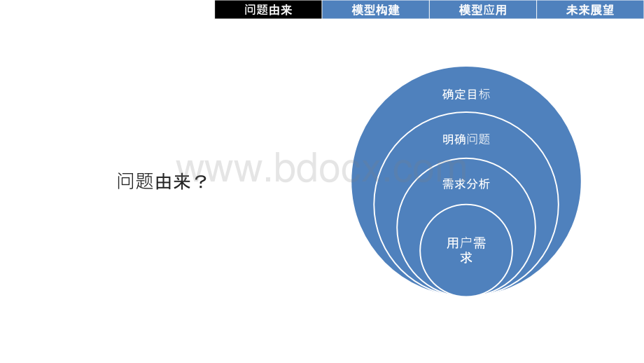 结构化标准模型-标准馆演讲PPT文档格式.pptx_第3页