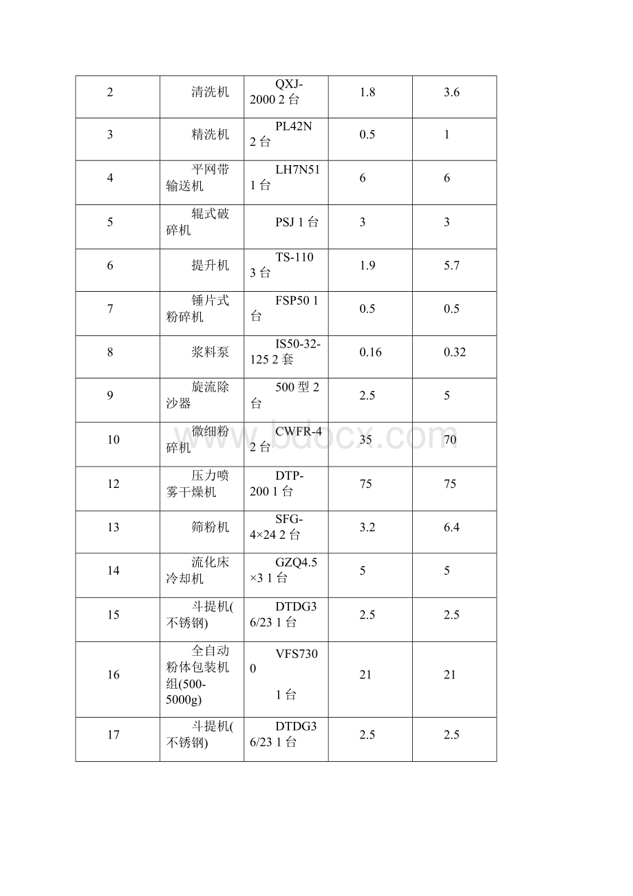 莲藕莲花荷叶产品加工技术设计.docx_第3页