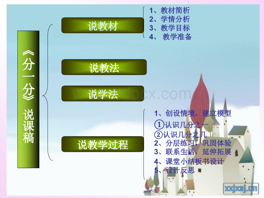 北师大版三年级下册分一分(分数的初步认识)说课稿.ppt_第2页