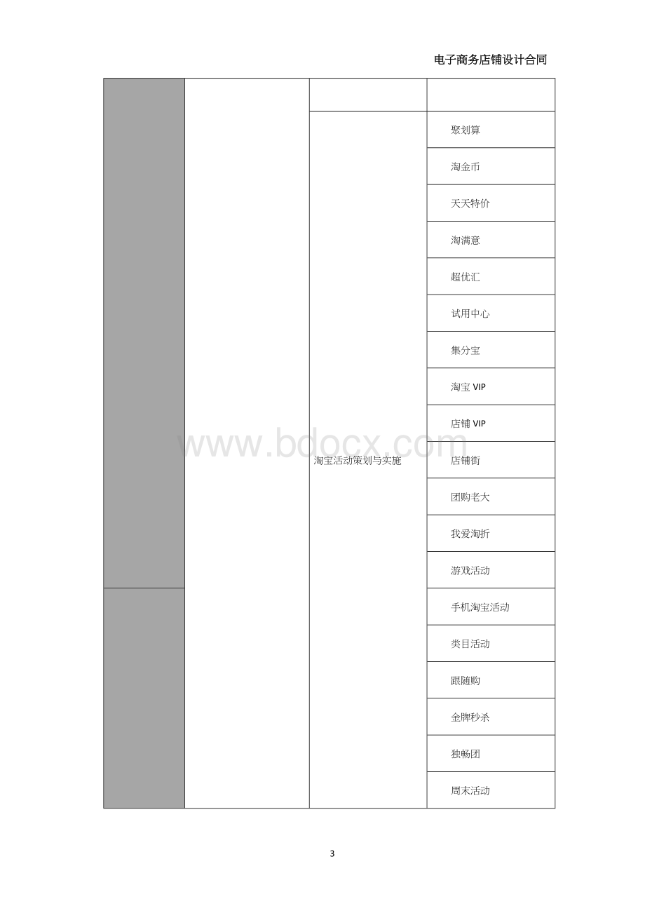 电子商务店铺设计与托管运营合同.docx_第3页