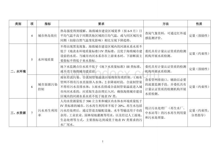 海绵城市建设绩效评价与考核指标Word文档格式.doc_第2页