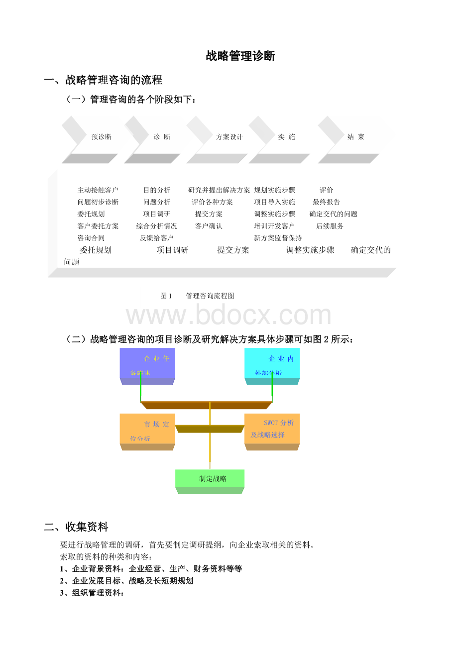 战略管理制定模板.doc_第1页