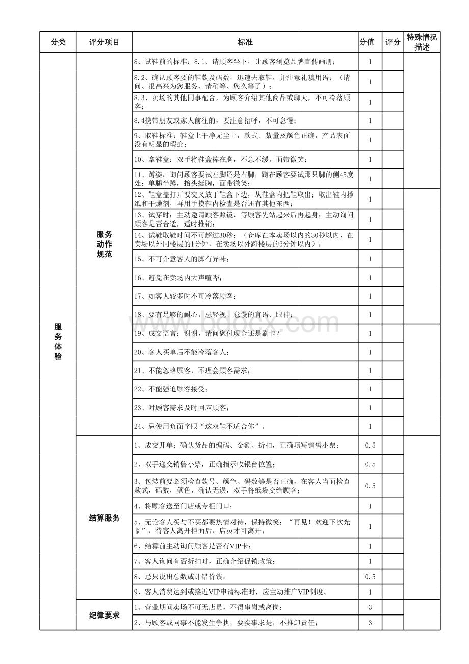 神秘顾客检查表1表格文件下载.xls_第2页