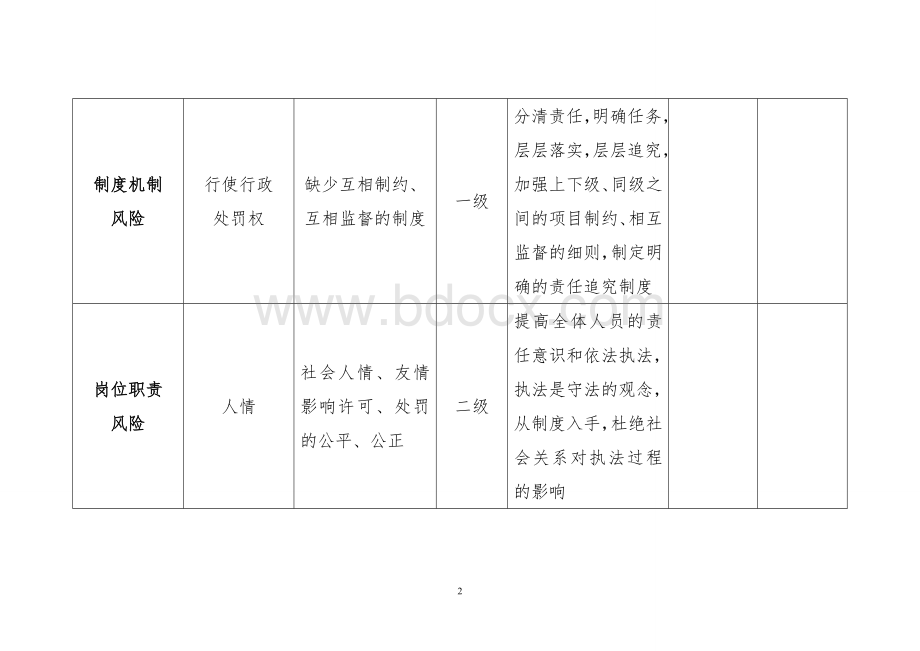 马鞍山市城市管理行政执法局机动大队单位廉政风险点(新表)Word格式.doc_第2页