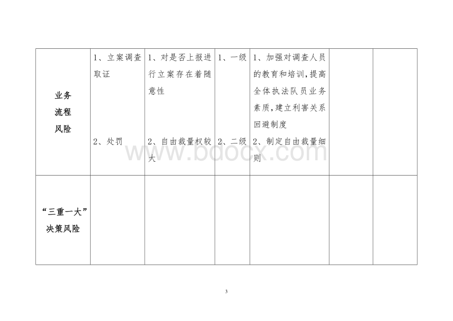 马鞍山市城市管理行政执法局机动大队单位廉政风险点(新表)Word格式.doc_第3页