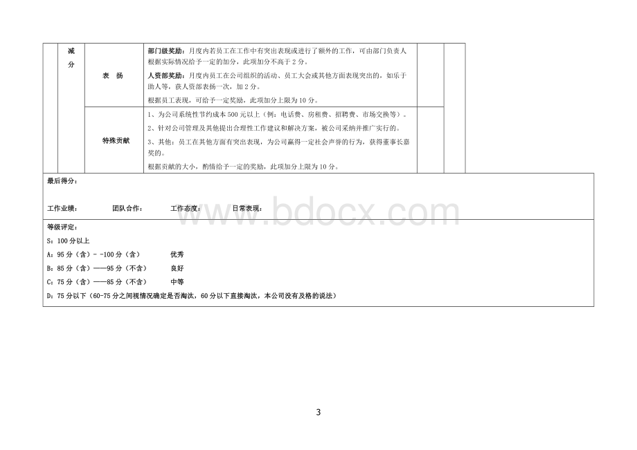 研发人员考核表文档格式.docx_第3页