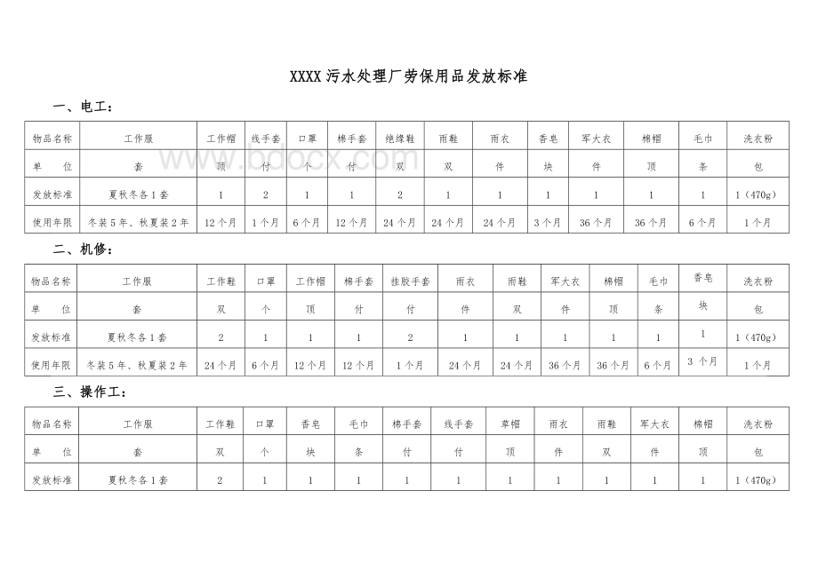 污水处理厂劳保管理制度定稿Word下载.docx_第3页