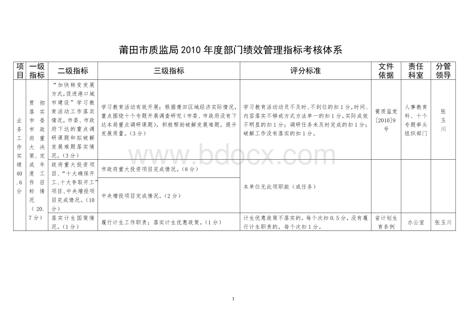 莆田市质监局2010年度部门绩效管理指标考核体系Word文档下载推荐.doc