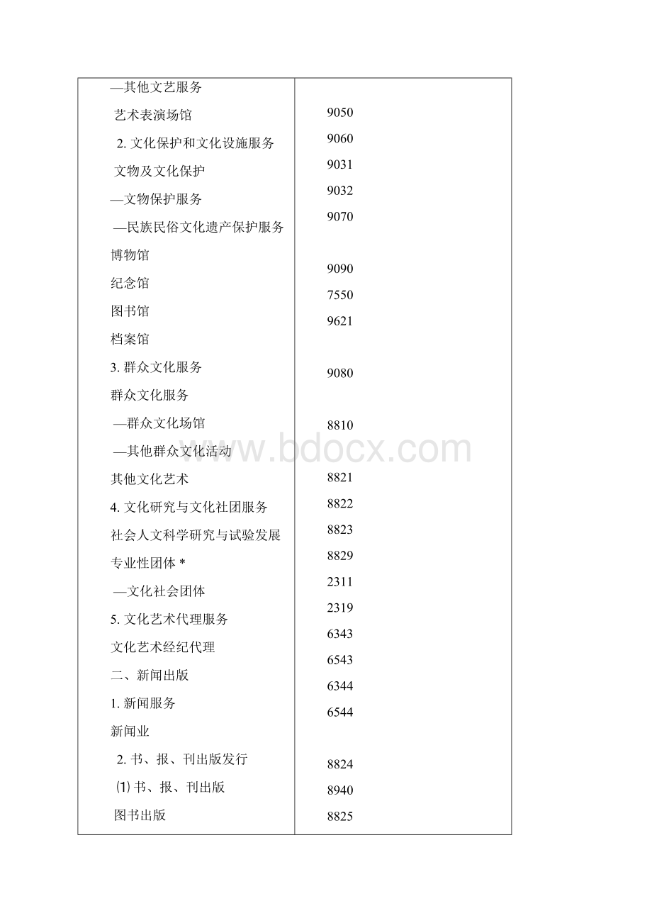 北京文化创意产业分类标准.docx_第3页