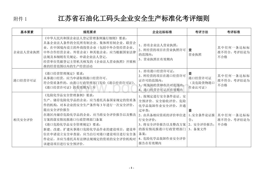 江苏省石油化工码头企业安全生产标准化考评细则.doc