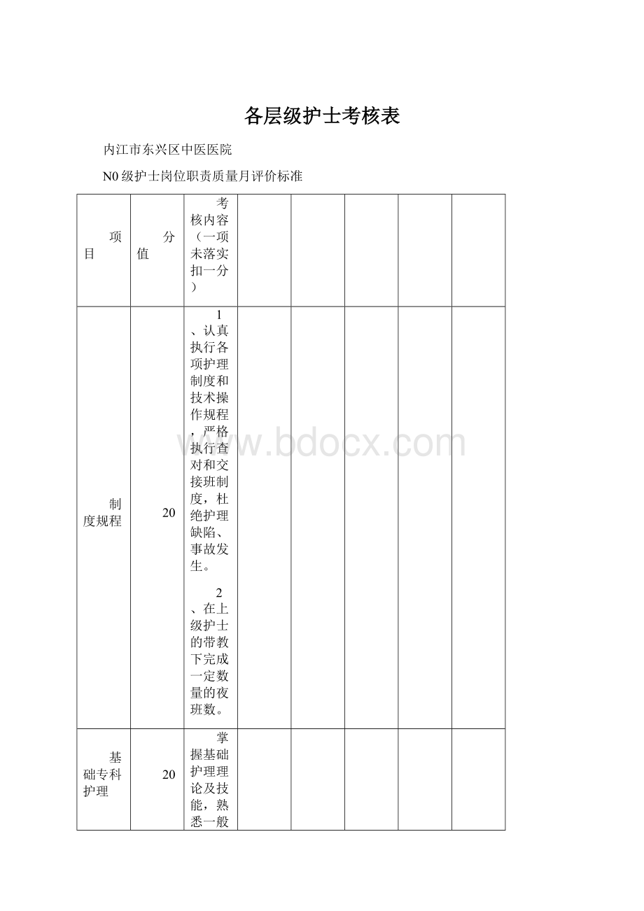 各层级护士考核表Word格式文档下载.docx