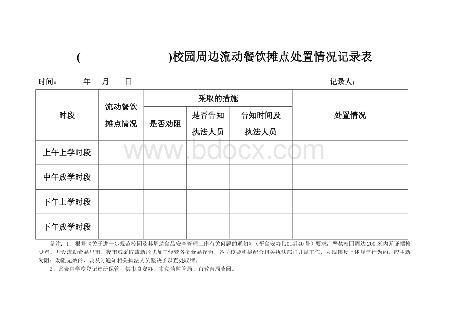 校园周边流动餐饮摊点处置情况记录表(样表)文档格式.doc_第1页