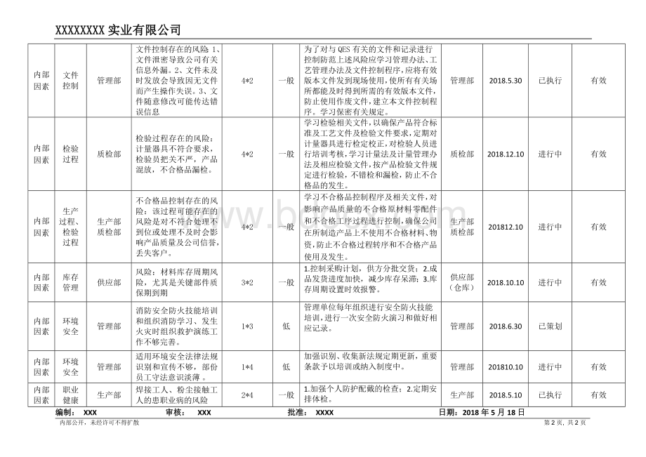 风险与机遇评估分析表Word格式.docx_第2页