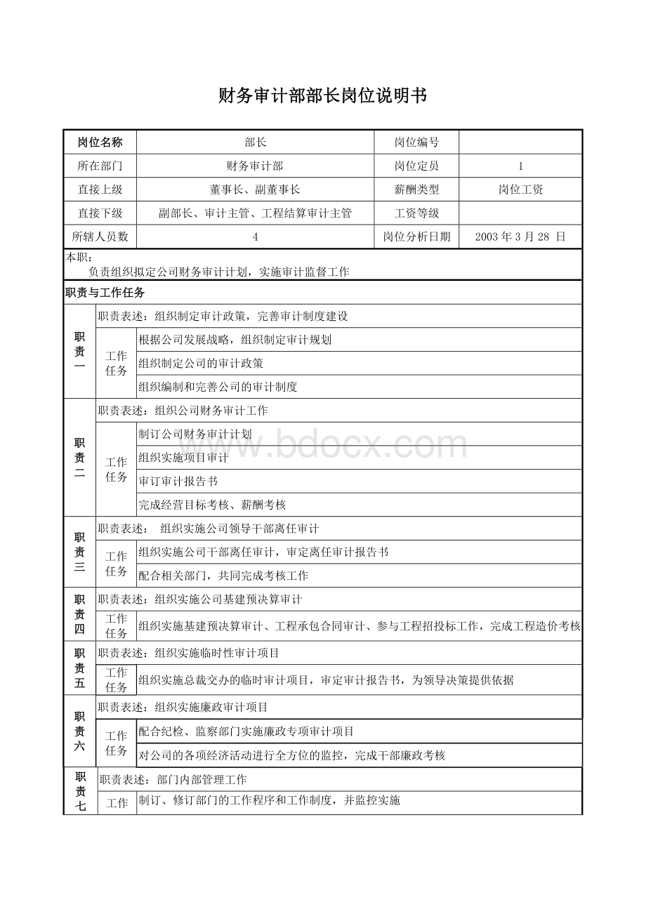 财务审计委员会岗位说明书Word下载.doc_第1页