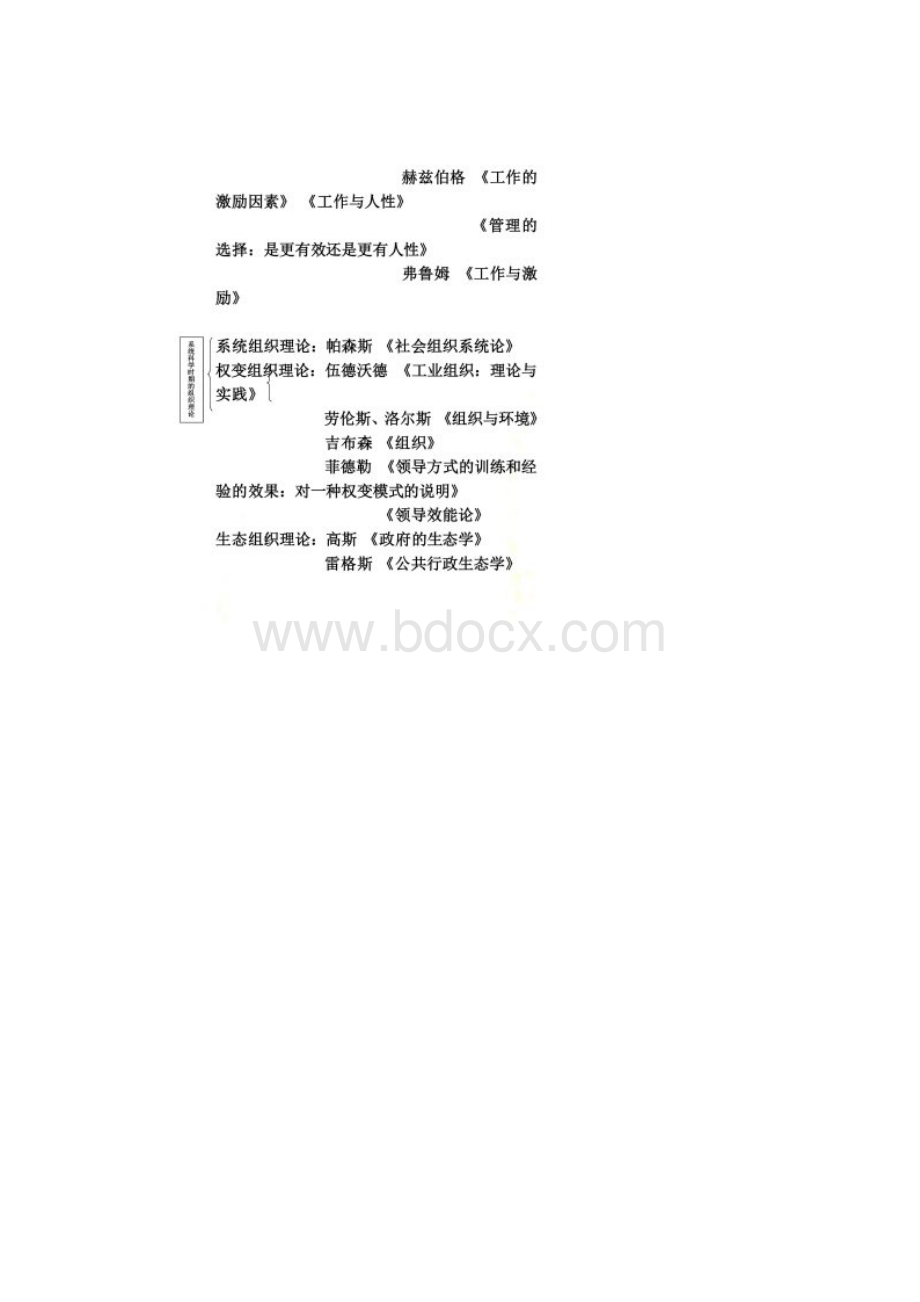 公共组织理论复习资料.docx_第3页