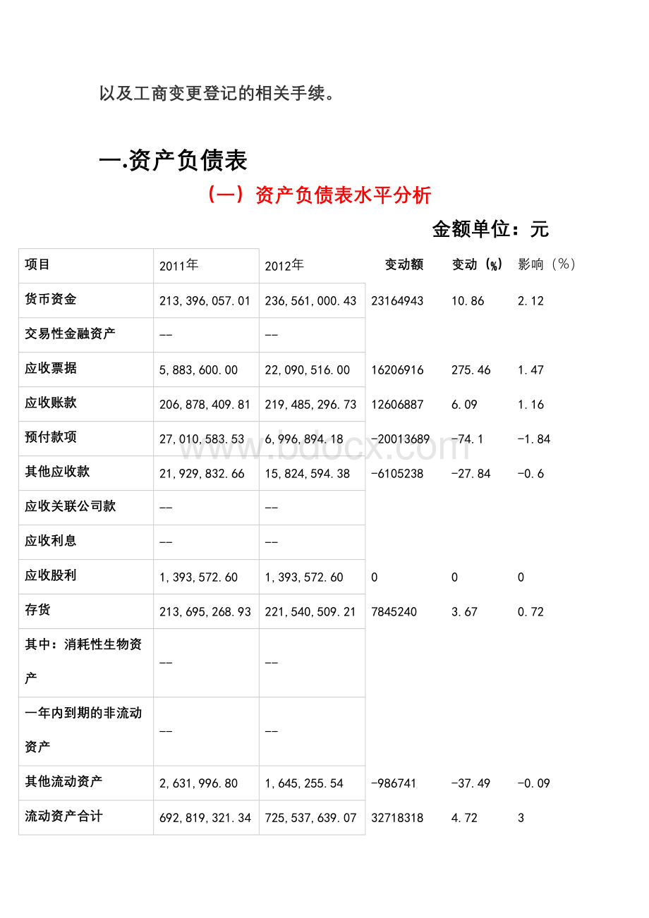 湘潭电化2012年度财务报表分析报告Word格式文档下载.doc_第2页