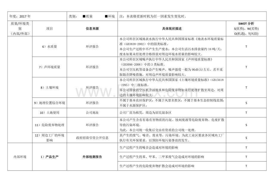 组织环境识别表(环境)Word格式.doc_第2页