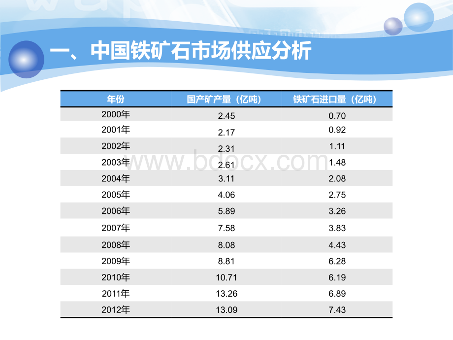 中国铁矿石市场分析PPT课件下载推荐.ppt_第3页