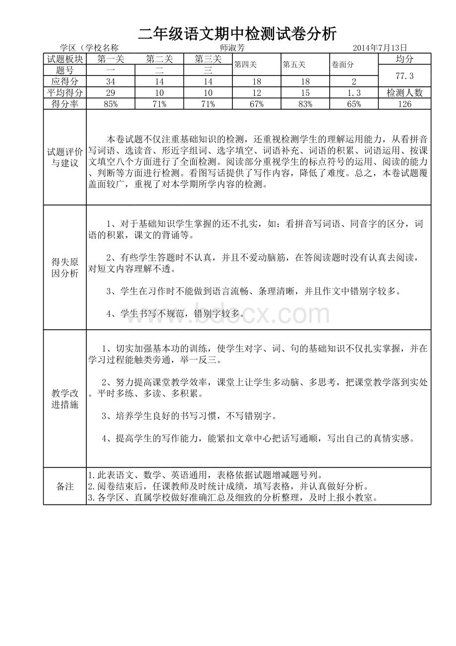 二年级语文试卷分析.xls_第1页