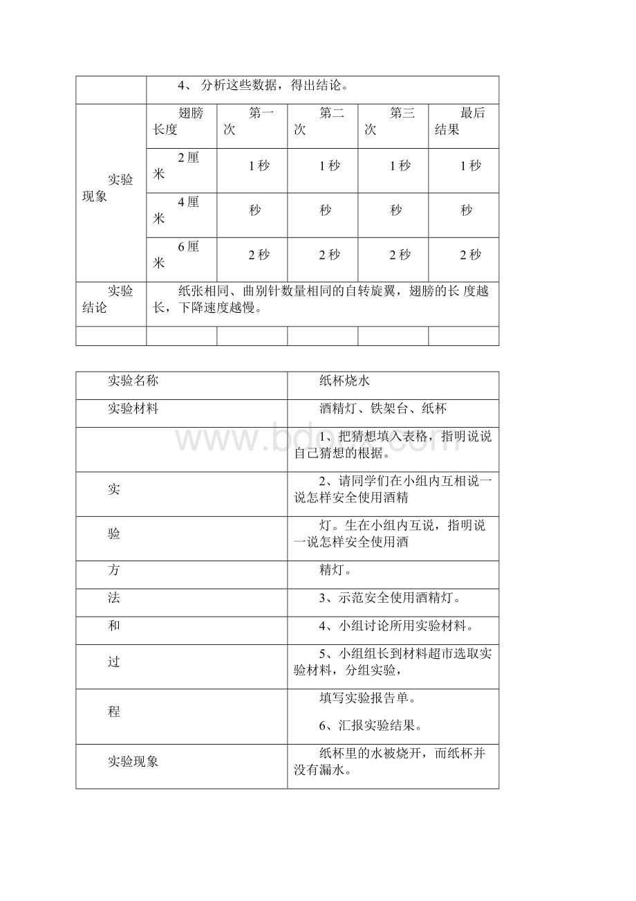 大象版小学科学实验报告单Word格式.docx_第2页