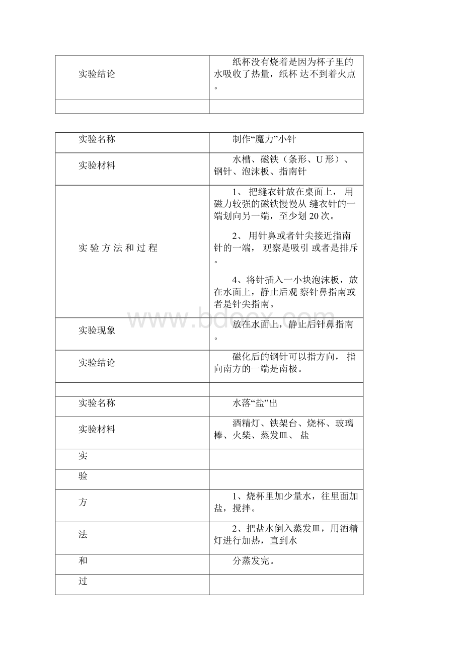 大象版小学科学实验报告单Word格式.docx_第3页