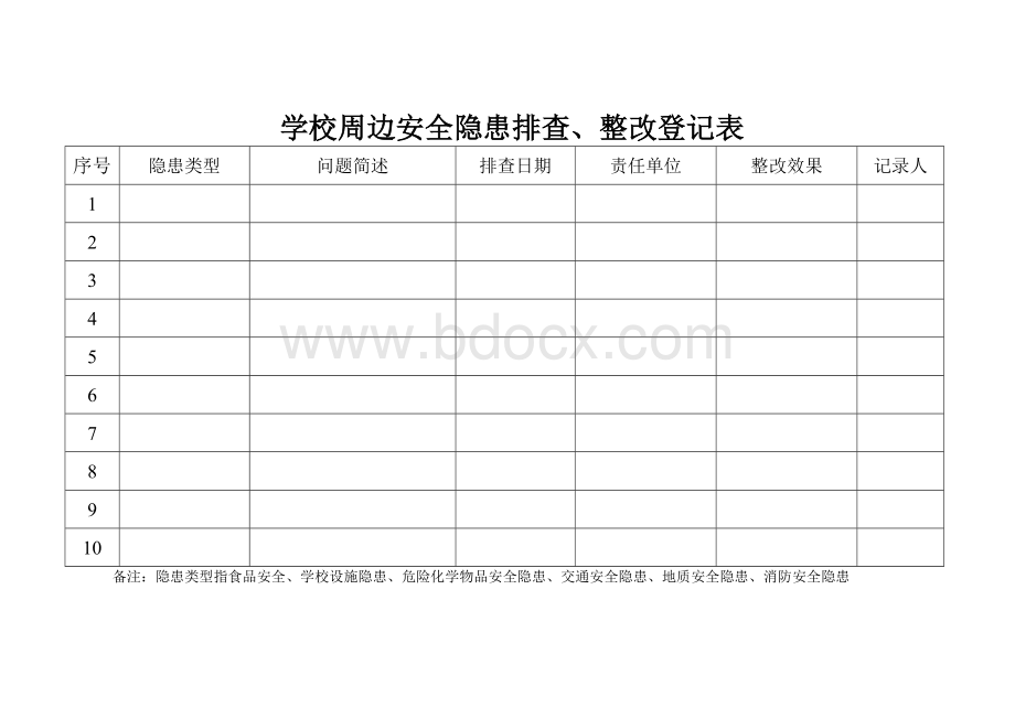 校园警务室台帐(九)学校周边安全隐患排查、整改登记簿.doc_第2页