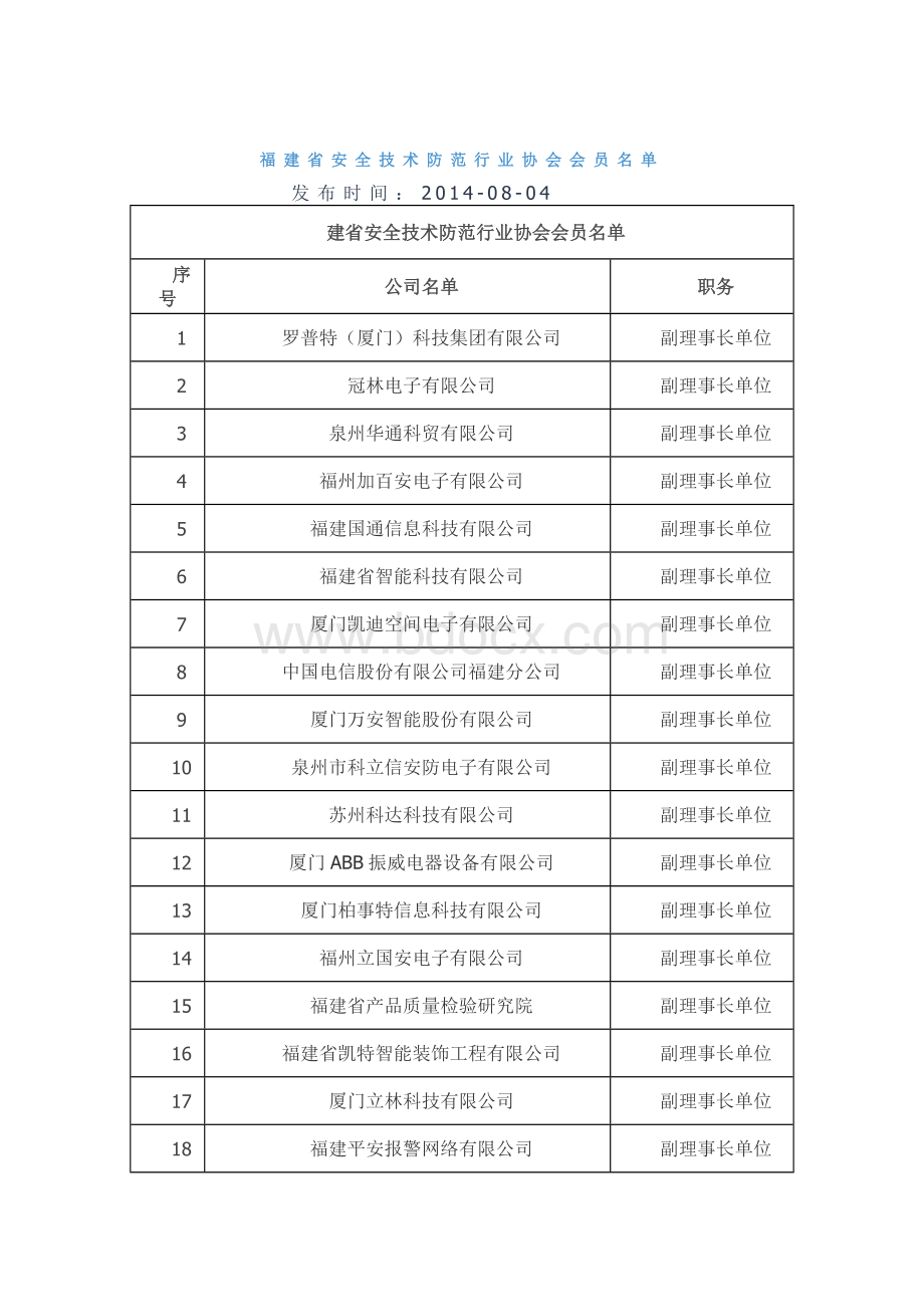 福建安全技术防范行业协会会员名单.docx_第1页