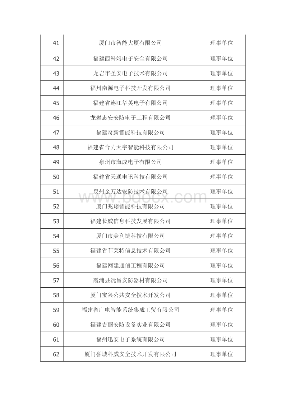 福建安全技术防范行业协会会员名单.docx_第3页