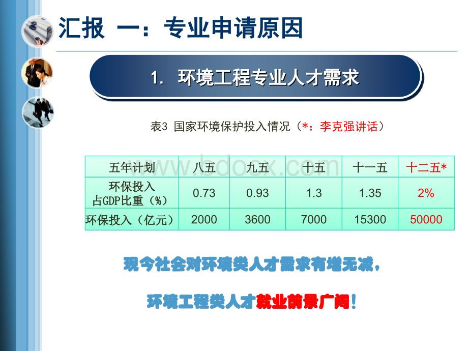 环境工程专业申报汇报.ppt_第3页