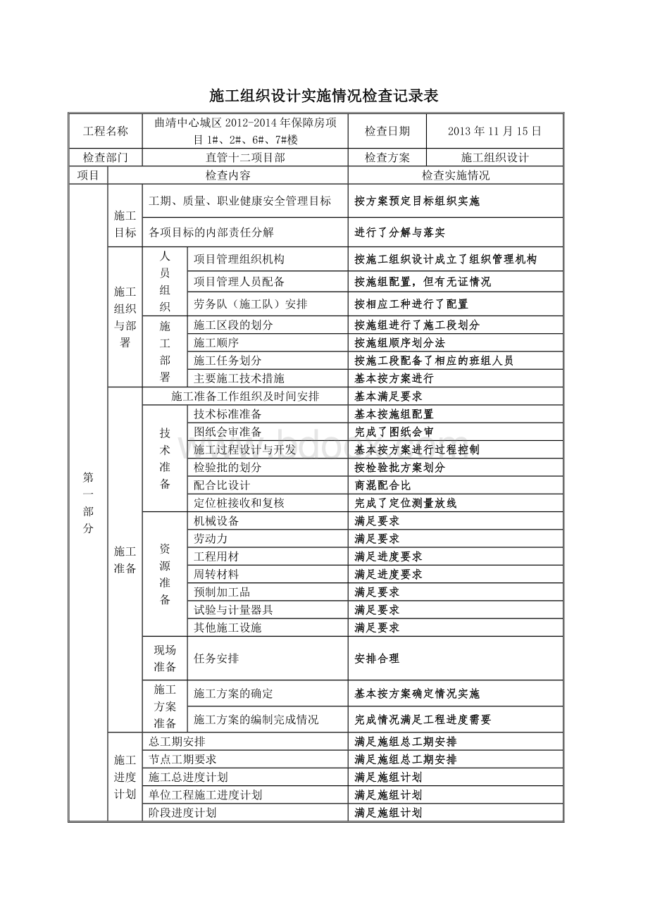 施工方案等实施情况检查记录表.doc