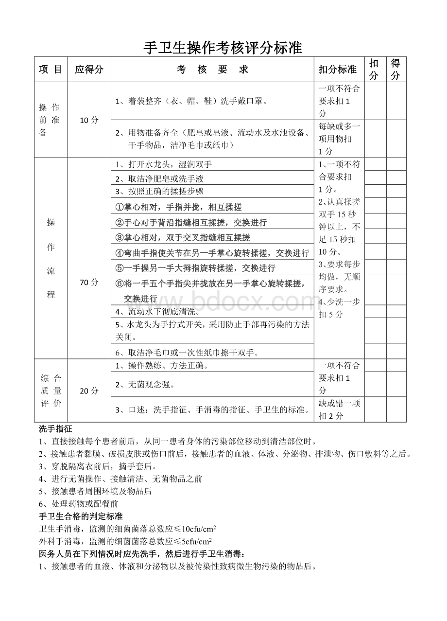 手卫生操作考核评分标准.doc