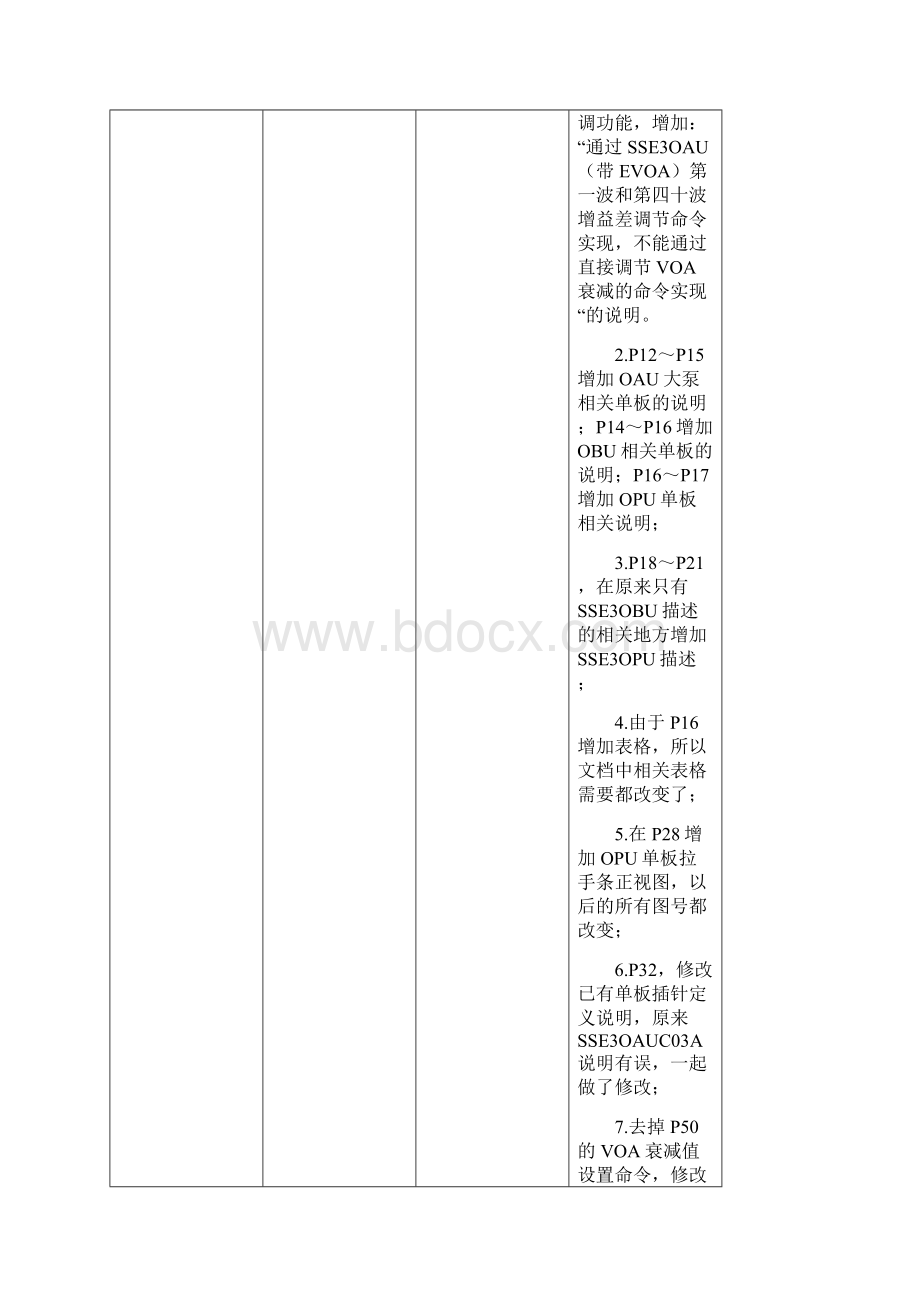 OptiX BWS 1600G V100R002 SSE3OAUSSE3OBUE3OPU.docx_第2页