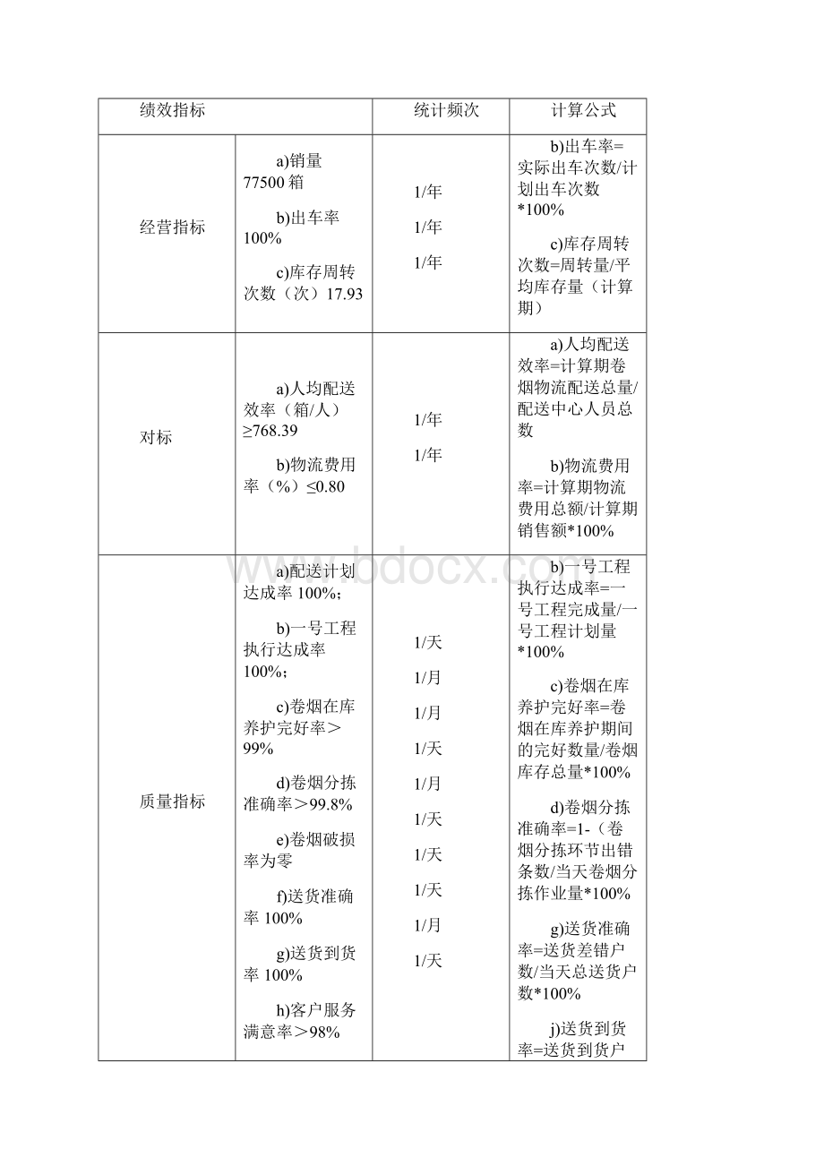 卷烟物流配送中心工作手册.docx_第3页