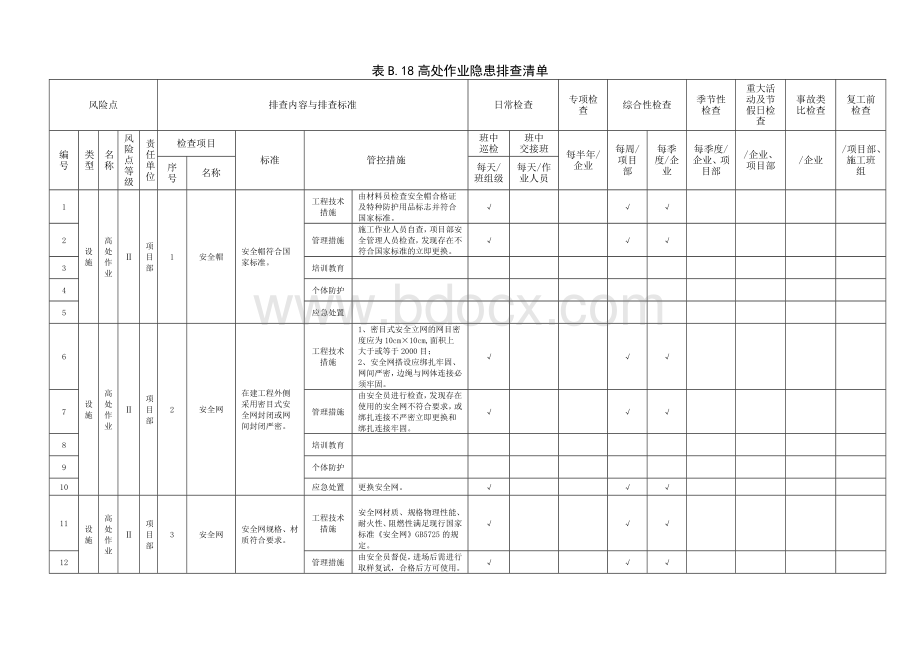 附录B.18高处作业隐患排查清单.doc_第1页