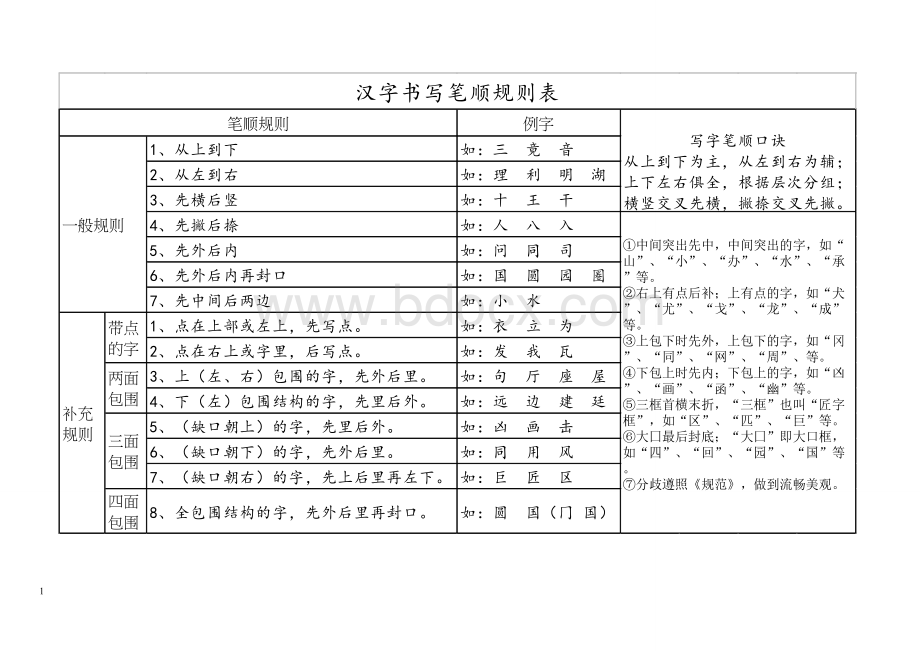 小学语文老师必备汉字笔画名称和笔顺规则表12份.doc_第1页