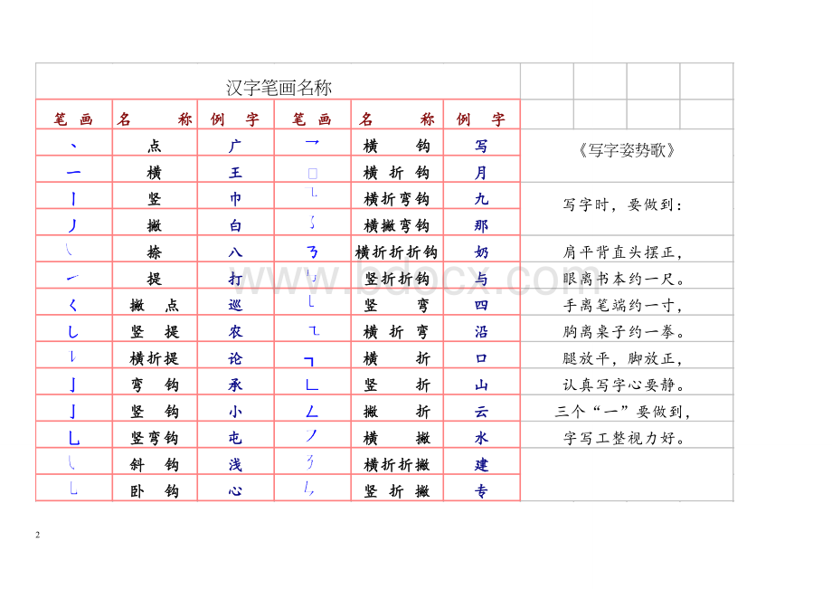 小学语文老师必备汉字笔画名称和笔顺规则表12份.doc_第2页