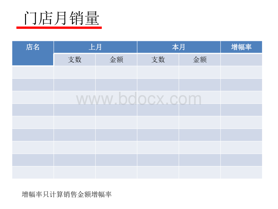 门店销售数据分析模板.ppt_第2页