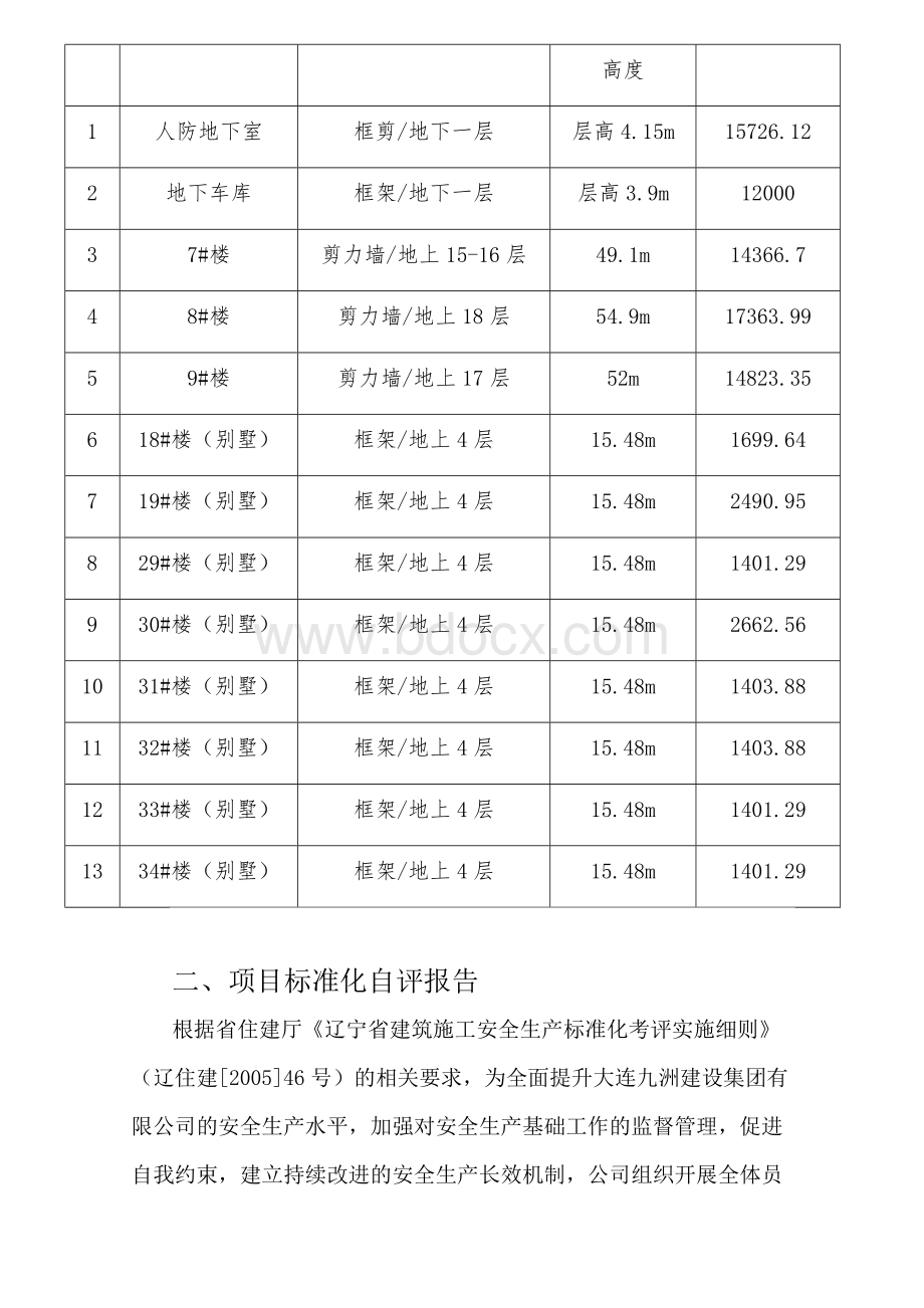 辽宁省建筑施工安全生产标准化示范工程考评申报表Word文档下载推荐.docx_第3页